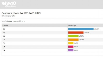 Résultats-concours-photo-RCrallyeRAID2023.jpg